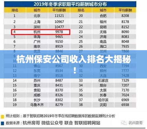 杭州保安公司收入排名大揭秘！