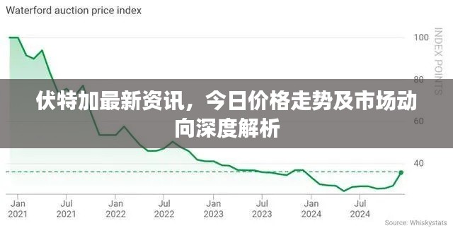 伏特加最新资讯，今日价格走势及市场动向深度解析