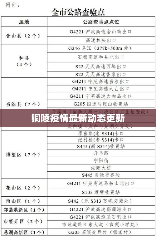 铜陵疫情最新动态更新