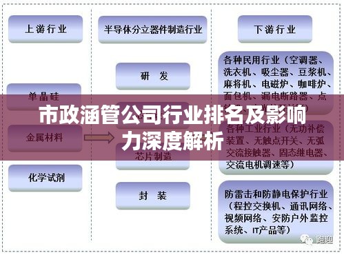 市政涵管公司行业排名及影响力深度解析