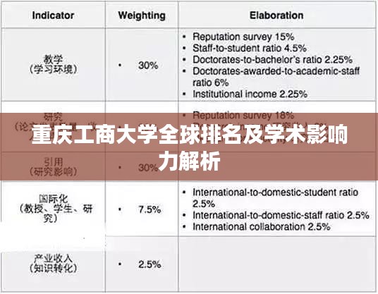 重庆工商大学全球排名及学术影响力解析