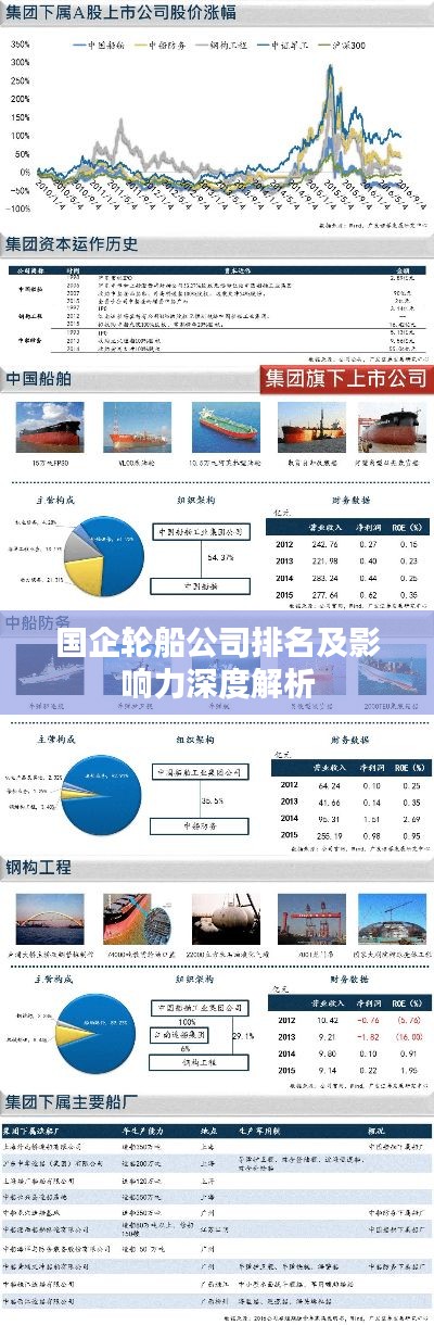 国企轮船公司排名及影响力深度解析