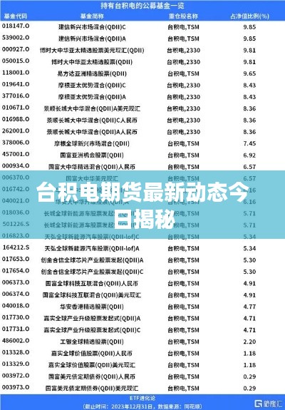 台积电期货最新动态今日揭秘