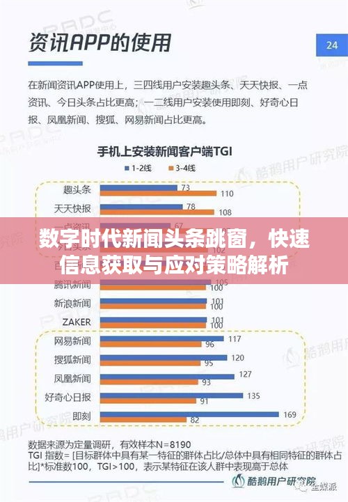 数字时代新闻头条跳窗，快速信息获取与应对策略解析