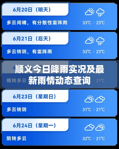 顺义今日降雨实况及最新雨情动态查询