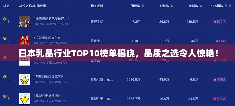 日本乳品行业TOP10榜单揭晓，品质之选令人惊艳！