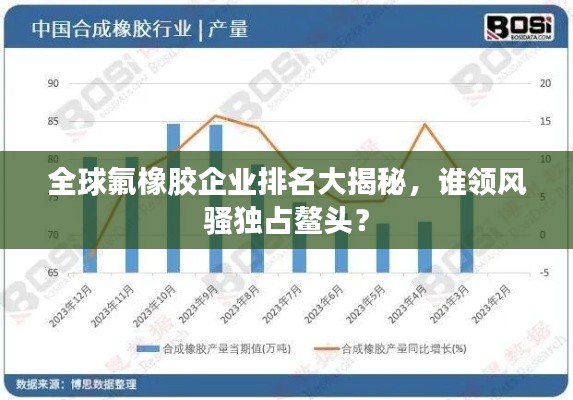 全球氟橡胶企业排名大揭秘，谁领风骚独占鳌头？