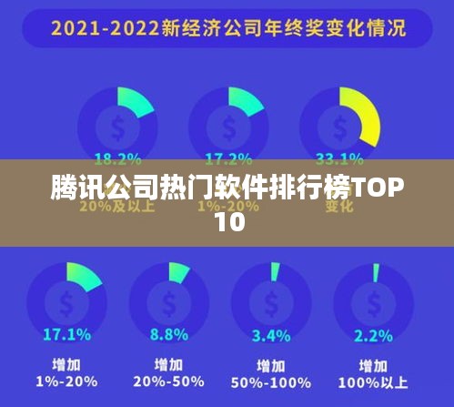 腾讯公司热门软件排行榜TOP10