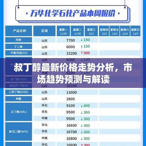 叔丁醇最新价格走势分析，市场趋势预测与解读