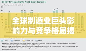 全球制造业巨头影响力与竞争格局揭秘，最新世界500强制造企业排名重磅出炉