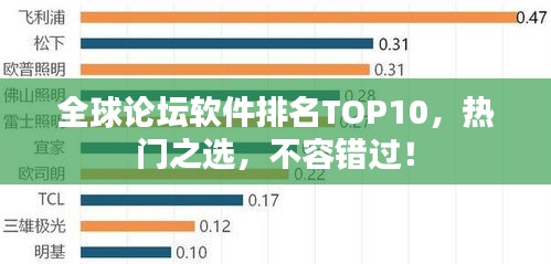 全球论坛软件排名TOP10，热门之选，不容错过！