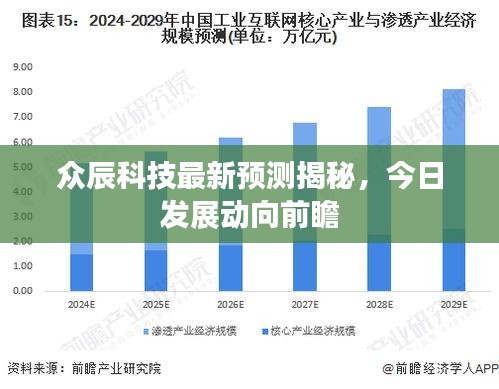 众辰科技最新预测揭秘，今日发展动向前瞻