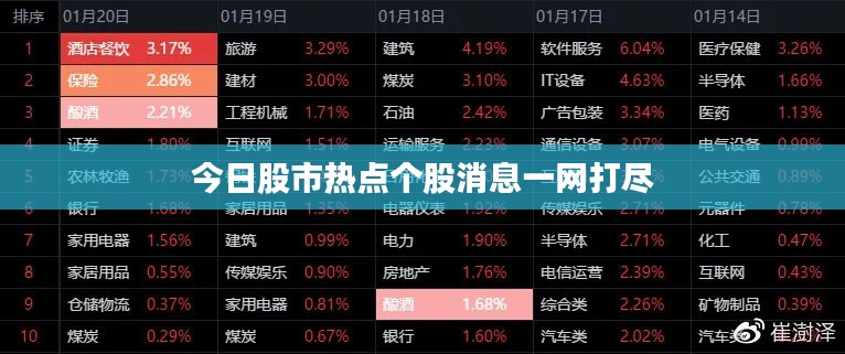 今日股市热点个股消息一网打尽