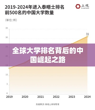 全球大学排名背后的中国崛起之路