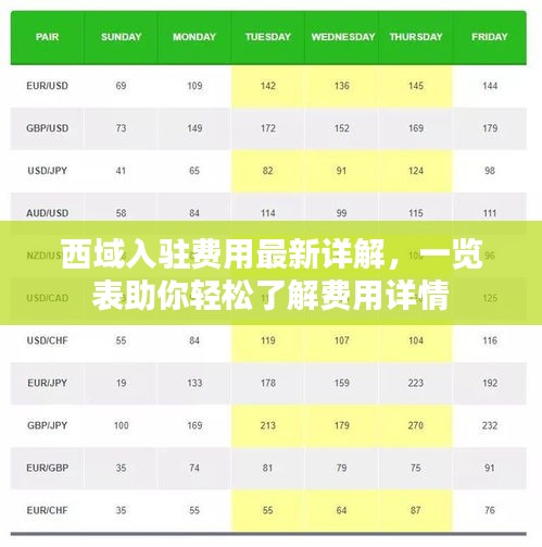 西域入驻费用最新详解，一览表助你轻松了解费用详情