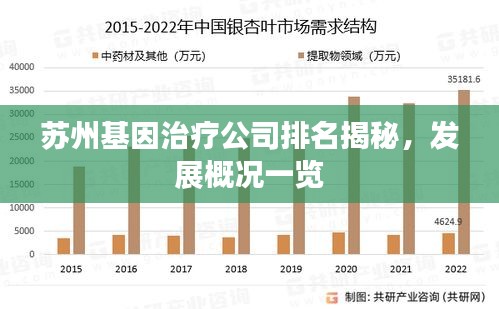 苏州基因治疗公司排名揭秘，发展概况一览