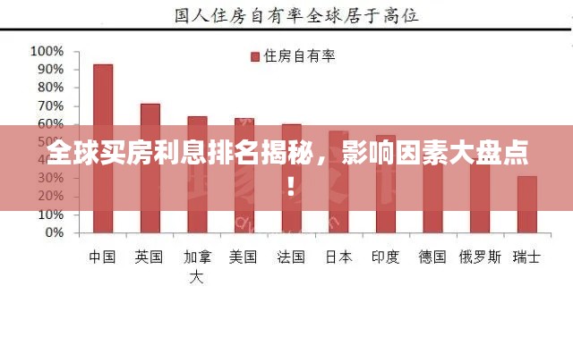 全球买房利息排名揭秘，影响因素大盘点！