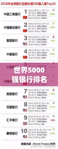 世界5000强银行排名深度解析