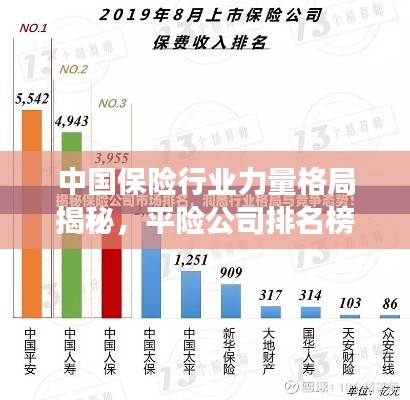 中国保险行业力量格局揭秘，平险公司排名榜单重磅出炉！