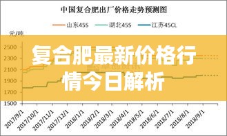 复合肥最新价格行情今日解析