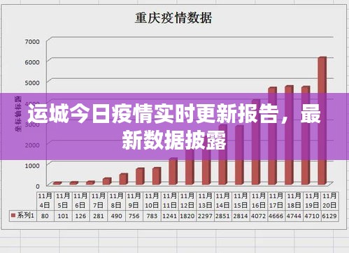 运城今日疫情实时更新报告，最新数据披露