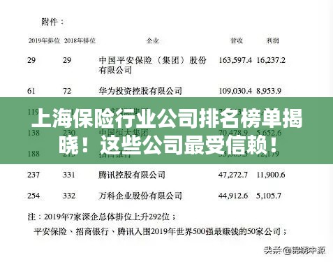 上海保险行业公司排名榜单揭晓！这些公司最受信赖！