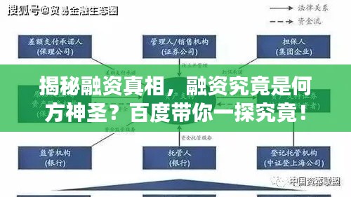 揭秘融资真相，融资究竟是何方神圣？百度带你一探究竟！