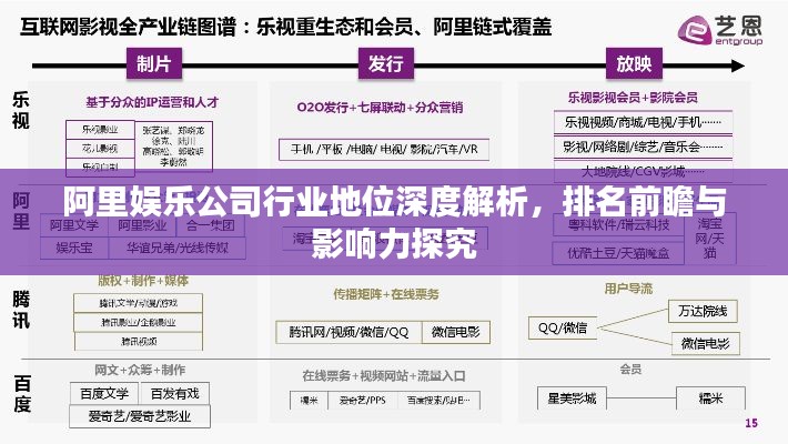 阿里娱乐公司行业地位深度解析，排名前瞻与影响力探究
