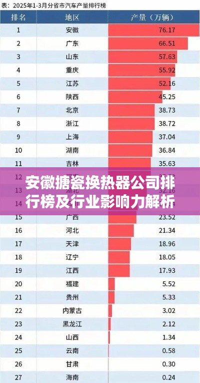 安徽搪瓷换热器公司排行榜及行业影响力解析