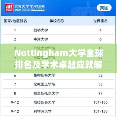 Nottingham大学全球排名及学术卓越成就解析
