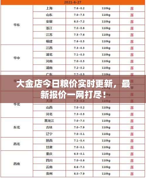 大金店今日粮价实时更新，最新报价一网打尽！