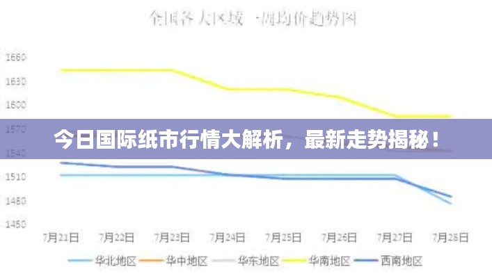 今日国际纸市行情大解析，最新走势揭秘！