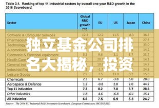 独立基金公司排名大揭秘，投资领域的领头羊榜单！