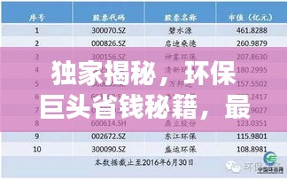 独家揭秘，环保巨头省钱秘籍，最省钱环保公司TOP排名榜单！