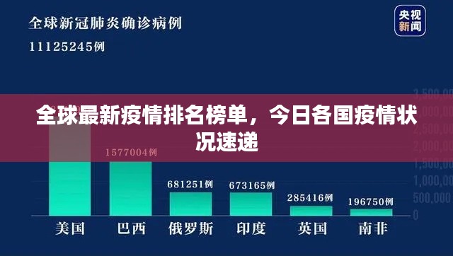 全球最新疫情排名榜单，今日各国疫情状况速递