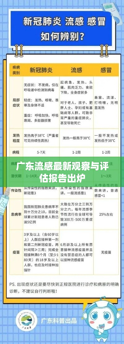 广东流感最新观察与评估报告出炉