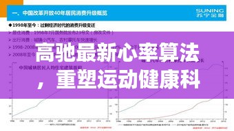 高驰最新心率算法，重塑运动健康科技，引领新篇章