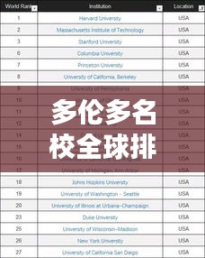 多伦多名校全球排名位置揭秘，世界大学排名榜单中的佼佼者