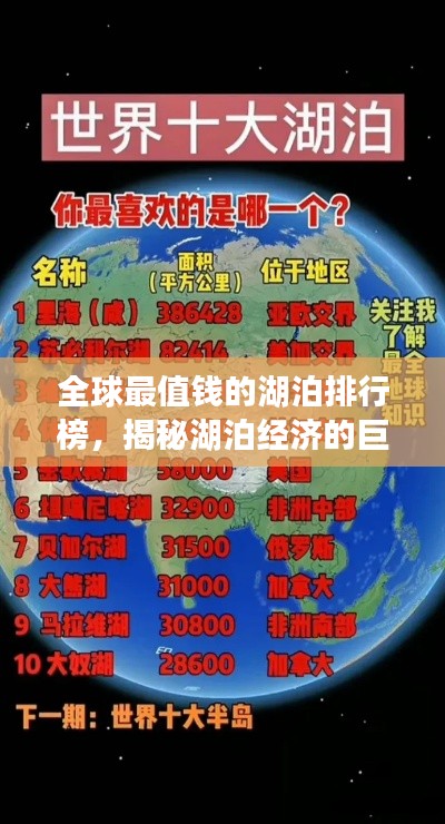 全球最值钱的湖泊排行榜，揭秘湖泊经济的巨大价值！