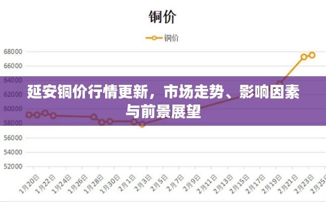 延安铜价行情更新，市场走势、影响因素与前景展望