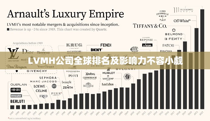 LVMH公司全球排名及影响力不容小觑