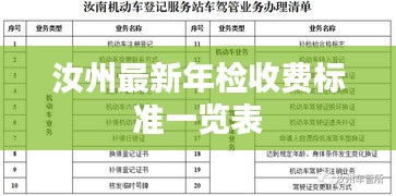 汝州最新年检收费标准一览表