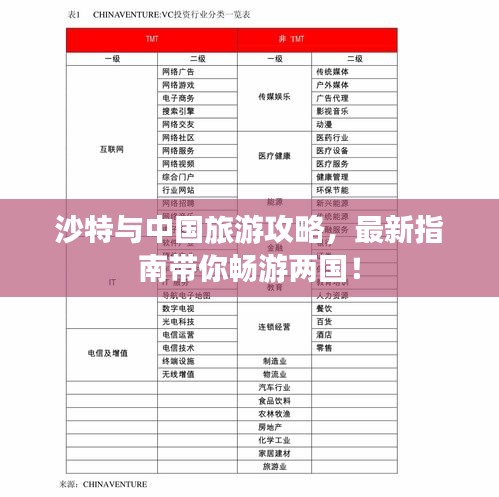 沙特与中国旅游攻略，最新指南带你畅游两国！