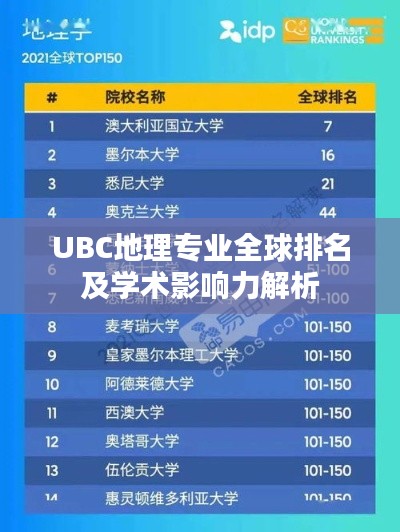 UBC地理专业全球排名及学术影响力解析