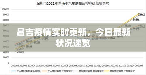 昌吉疫情实时更新，今日最新状况速览