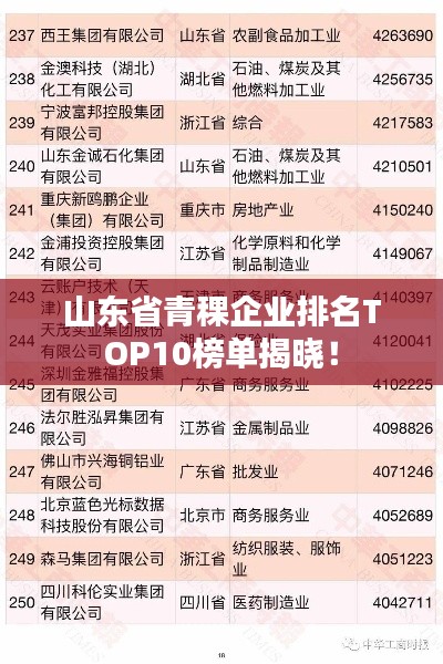山东省青稞企业排名TOP10榜单揭晓！