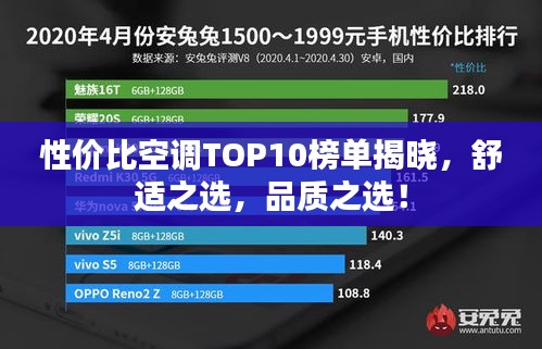 性价比空调TOP10榜单揭晓，舒适之选，品质之选！