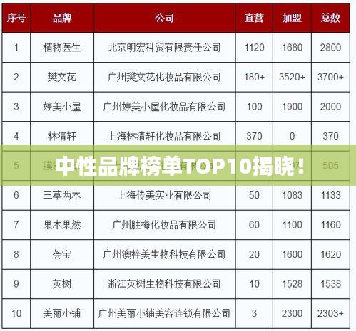 中性品牌榜单TOP10揭晓！