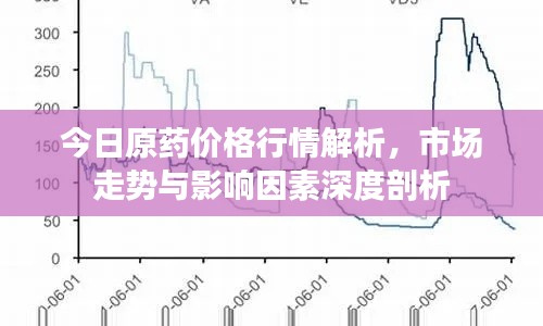 今日原药价格行情解析，市场走势与影响因素深度剖析
