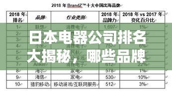 日本电器公司排名大揭秘，哪些品牌名列前茅？
